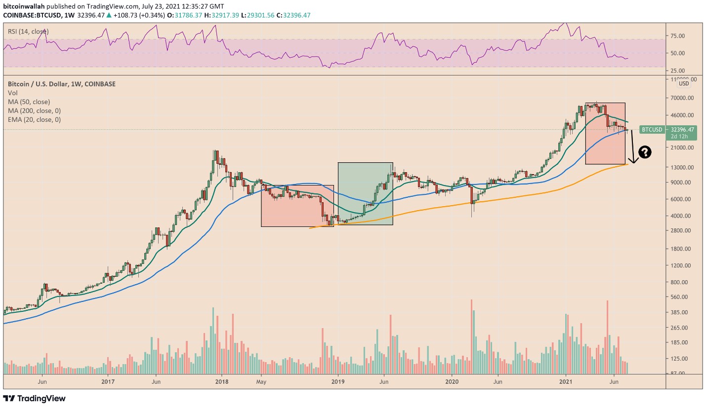 bitcoin daily prediction chart